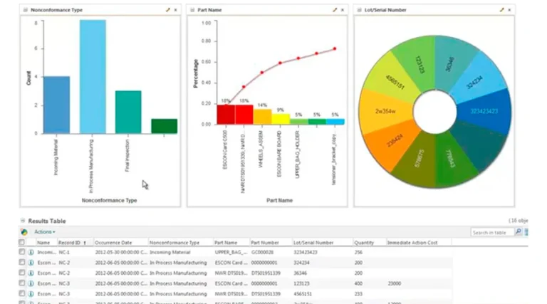 Gerenciamento De Relatórios E Indicadores Com O Windchill Pdmlink