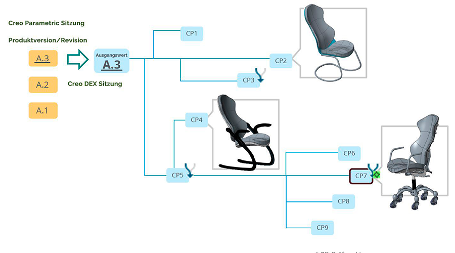 Introdução Ao Creo Dex – Design Conceitual